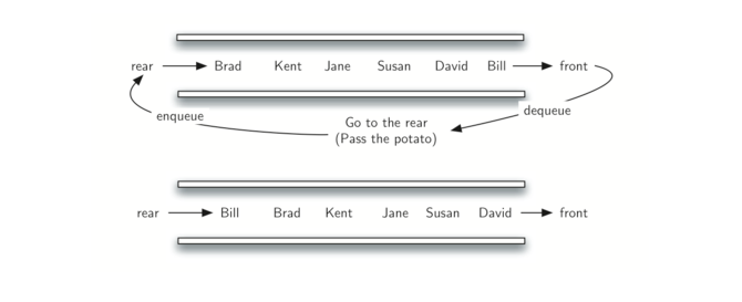 3.13.模拟:烫手山芋.figure3