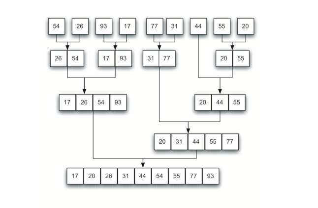 5.11.归并排序.figure11