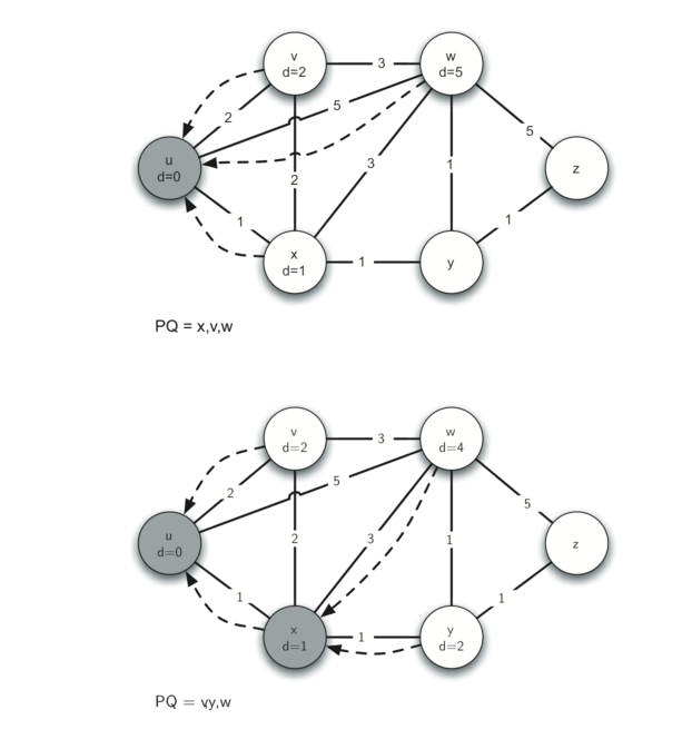 7.20.Dijkstra算法.figure3