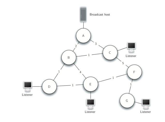 7.22.Prim生成树算法.figure9